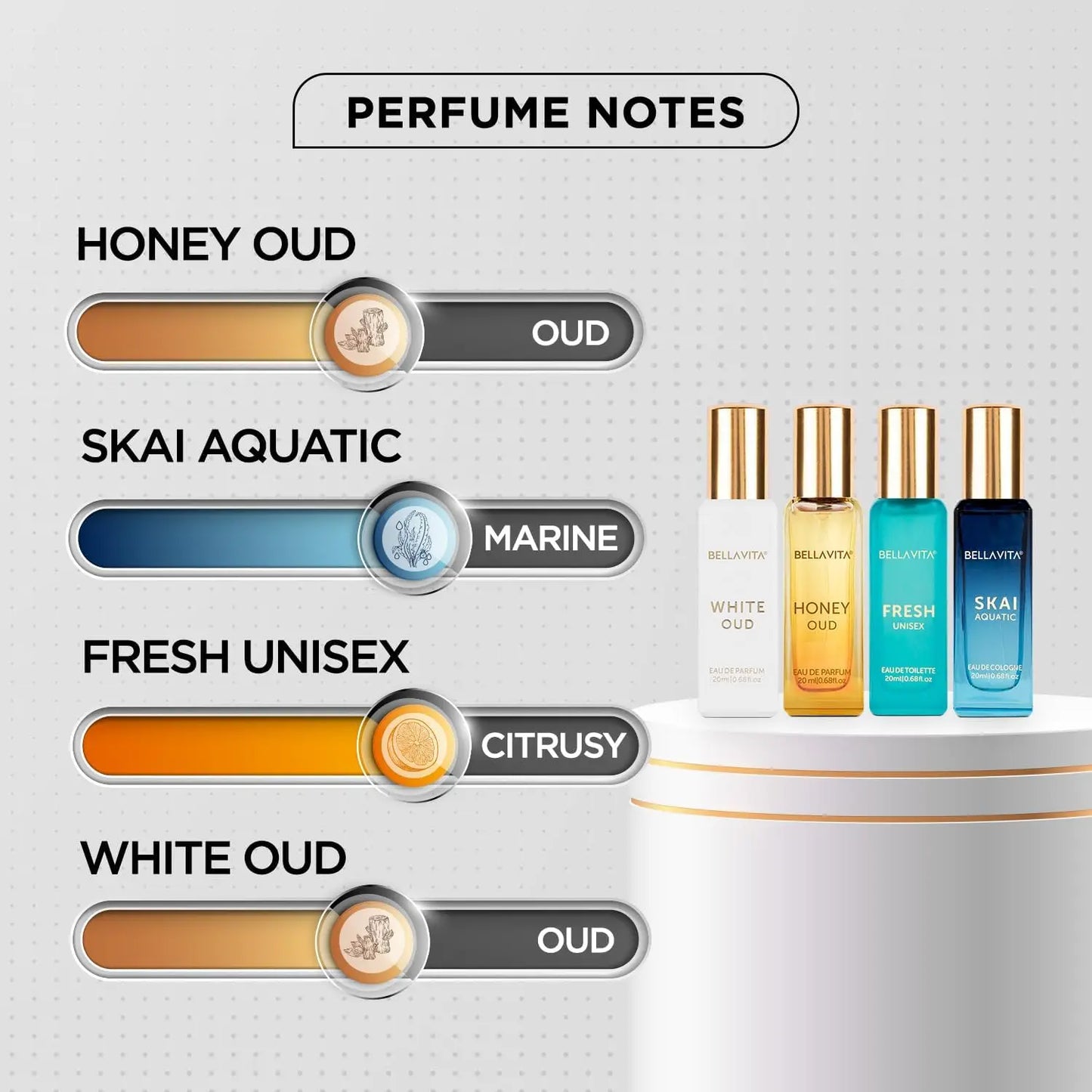 Generic Bella Vita Luxury Unisex Eau De Parfum Gift Set 4 x 20ml for Men & Women with SKAI, FRESH, WHITEOUD, HONEY OUD Perfume Long Lasting EDP Fragrance Scent 4~11days