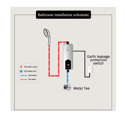 5500W Mini Electric Instant Water Heater Tankless 220V 110V Home Bathroom Shower Hot Water Fast Heating LCD Digital Display 7~10days