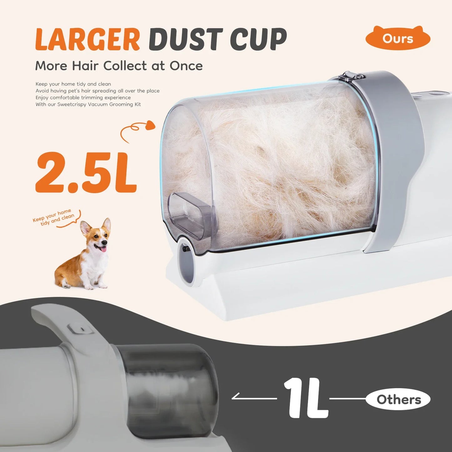 Dog Grooming Vacuum & Grooming Kit with 2.5L Capacity Larger Pet Hair Dust Cup Brush Vacuum